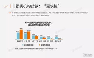 企鵝智酷 中國(guó)金融互聯(lián)網(wǎng)化報(bào)告——融資借貸方向的網(wǎng)絡(luò)融資信息咨詢(xún)服務(wù)