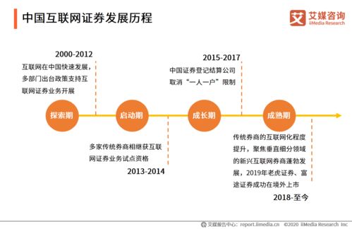 2020年中國互聯(lián)網(wǎng)證券行業(yè)網(wǎng)絡(luò)融資信息咨詢服務(wù)發(fā)展狀況研究報告
