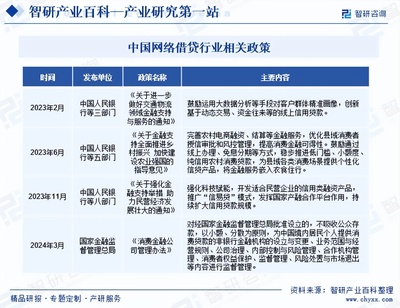 智研咨詢深度報(bào)告 中國網(wǎng)絡(luò)借貸行業(yè)現(xiàn)狀、產(chǎn)業(yè)全景與投資機(jī)遇探析