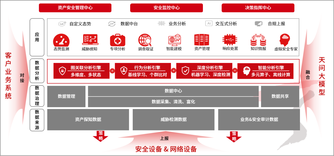 天融信入編《全球AI網(wǎng)絡(luò)安全產(chǎn)品洞察報(bào)告》，以天問大模型體系化驅(qū)動(dòng)網(wǎng)絡(luò)融資信息咨詢服務(wù)發(fā)展